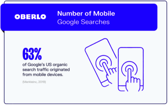 This image shows a number of mobile google searches